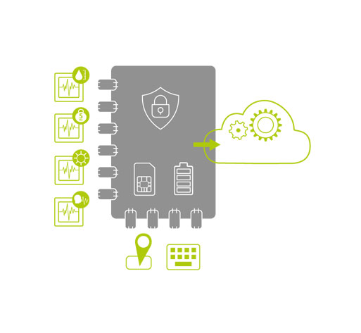 thingsforce-iot-gateway-system 19 rosi 2022