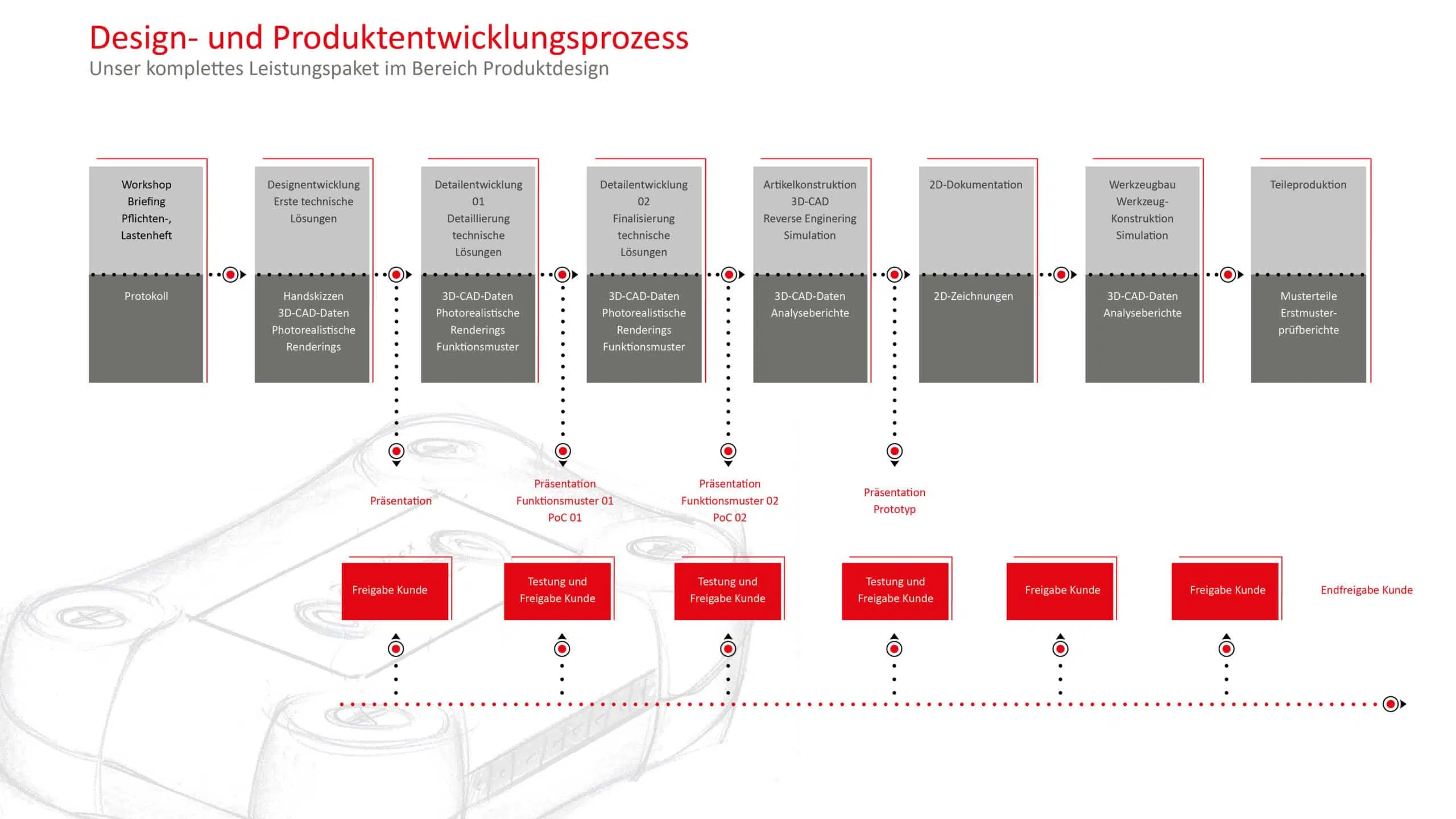 Produktdesign bei HK.SYSTEMS: So wird aus Deiner Idee ein echtes IoT-Produkt 2 "Ein Bild, das ein Produkt mit Schriftart, Steigung, parallelen Linien, Rechtecken, Logo, Diagramm und Design in Magenta-Farben zeigt. Es handelt sich um einen Screenshot."