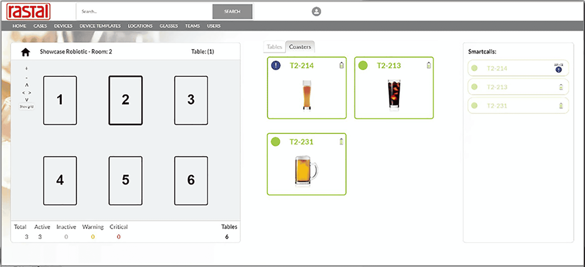 SmartCall IoT cloud platform