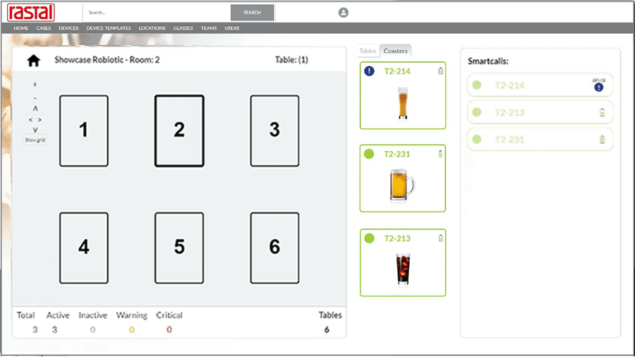 SmartCall IoT cloud platform